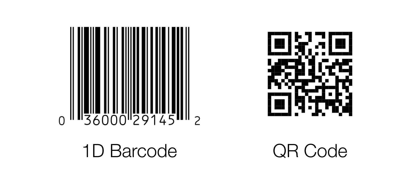 QR code vs Barcode